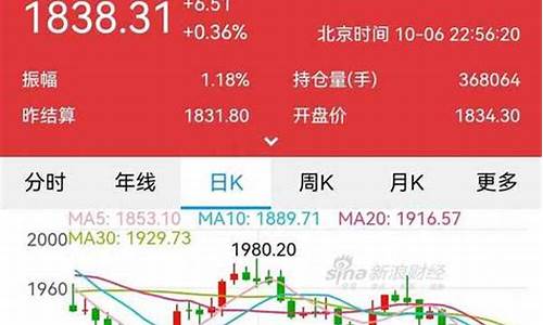 今日国际黄金期货实时行情查询(今日黄金期货实时行情美国)_https://www.cangshenghg.com_科创板_第1张