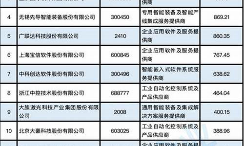 中国上市公司名单大全 下载(中国上市公司榜单)_https://www.cangshenghg.com_北交所_第1张