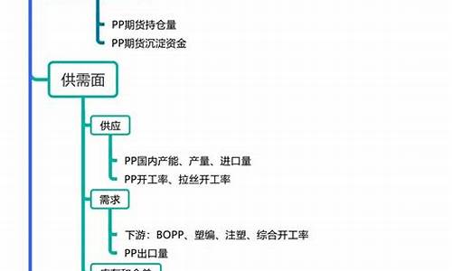 PP 期货2001行情(pp期货行情实时行情2005)_https://www.cangshenghg.com_北交所_第1张