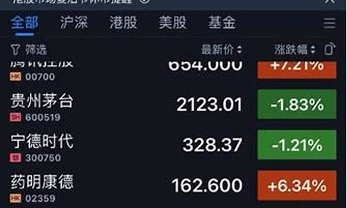 如何在手机上炒股(买股票在哪个平台开户好)_https://www.cangshenghg.com_财经新闻_第1张