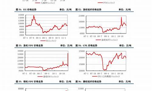 大米价格最新行情走势期货(大米价格行情走势分析)_https://www.cangshenghg.com_创业板_第1张