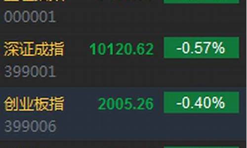 沪指大盘上证指数今日行情(沪指大盘上证指数今日行情走势)_https://www.cangshenghg.com_A股_第1张
