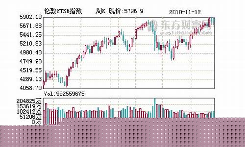 英国伦敦今日期货行情如何(伦敦期货实时行情)_https://www.cangshenghg.com_A股_第1张