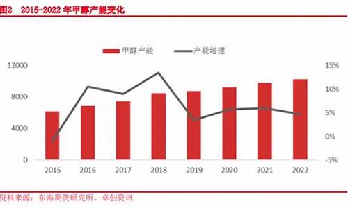 期货甲醇2309最新行情(期货甲醇2201最新行情)_https://www.cangshenghg.com_创业板_第1张