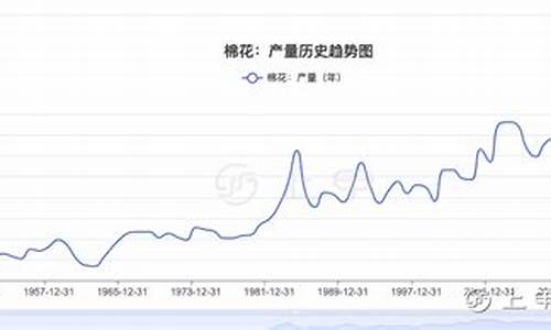 棉花期货最新行情分析图片(棉花期货实时行情 棉花期货价格)_https://www.cangshenghg.com_财经新闻_第1张