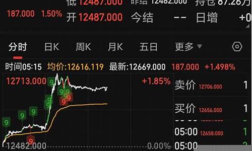 恒生科技期货夜盘实时行情(恒生科技期货夜盘实时行情走势富途)_https://www.cangshenghg.com_A股_第1张