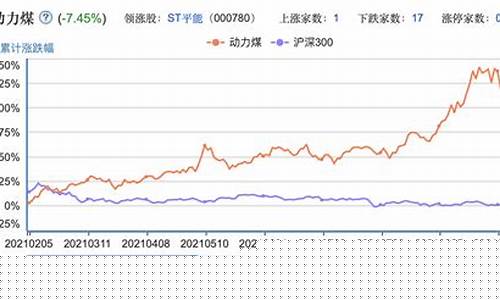 13日期货煤炭行情走势(期货煤炭最新行情走势)_https://www.cangshenghg.com_财经新闻_第1张