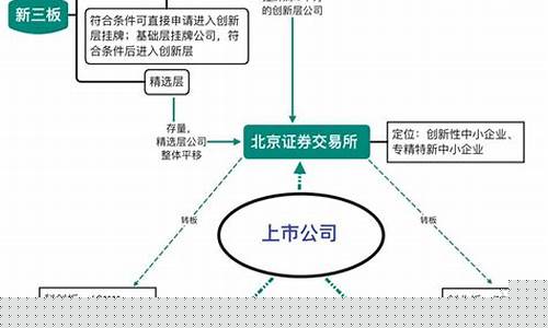 北交所交易条件和要求(北交所的最新消息)_https://www.cangshenghg.com_A股_第1张