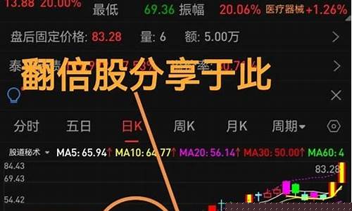 2023年翻10倍股票(2022年翻10倍股票)_https://www.cangshenghg.com_A股_第1张