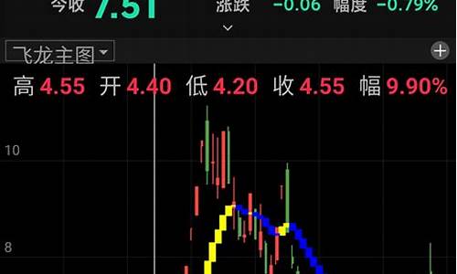 60分钟左倍量选股公式(倍量过左峰选股公式)_https://www.cangshenghg.com_科创板_第1张