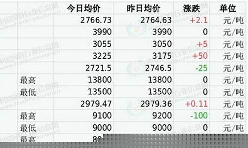 期货原料行情(原料期货品种)_https://www.cangshenghg.com_财经新闻_第1张