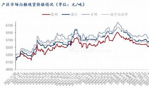 美国白糖期货行情分析图(美国白糖期货价格英为财情)_https://www.cangshenghg.com_A股_第1张