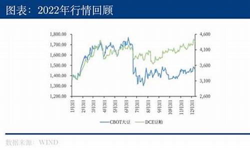 大豆生产企业期货行情分析(大豆期货概念股)_https://www.cangshenghg.com_科创板_第1张
