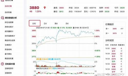 期货1分钟历史行情(玉米期货历史行情)_https://www.cangshenghg.com_A股_第1张