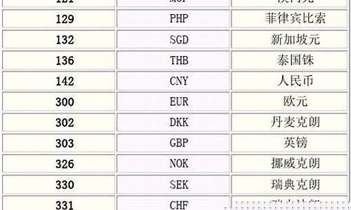 所有基金代码表(基金代码表查询)_https://www.cangshenghg.com_财经新闻_第1张