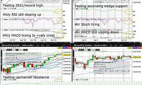 纳斯达克期货100期货实时行情(纳斯达克100期货期指实时)_https://www.cangshenghg.com_财经新闻_第1张