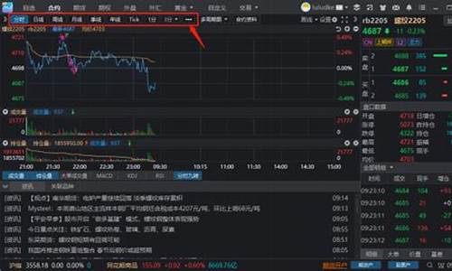 期货行情10秒接收一次_https://www.cangshenghg.com_北交所_第1张