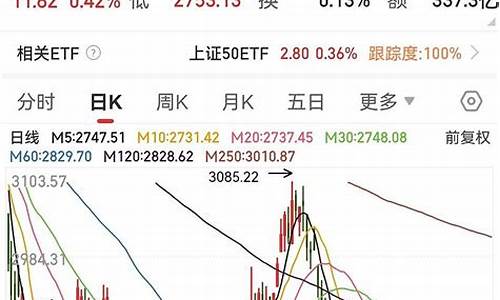 沪深50指数(沪深50指数基金)_https://www.cangshenghg.com_北交所_第1张