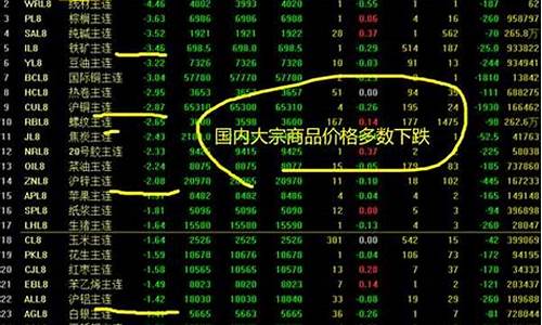 金属期货实时行情热卷(金属期货实时行情最新)_https://www.cangshenghg.com_北交所_第1张