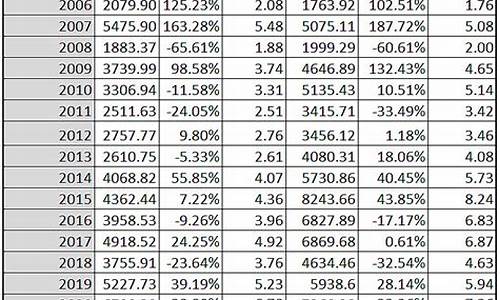 沪深300列表(沪深300最新指数)_https://www.cangshenghg.com_科创板_第1张
