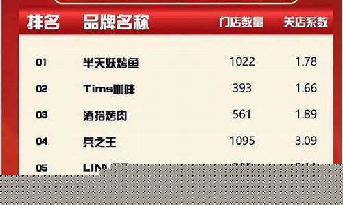 最具潜力科技股排行榜(最有潜力的科技股票)_https://www.cangshenghg.com_北交所_第1张