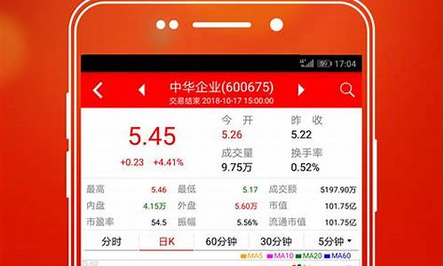 指南针股票app下载安装A(指南针股票app下载安装手机版官网)_https://www.cangshenghg.com_科创板_第1张