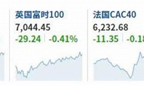 美周股指期货指数实时行情(美指期货走势)_https://www.cangshenghg.com_财经新闻_第1张