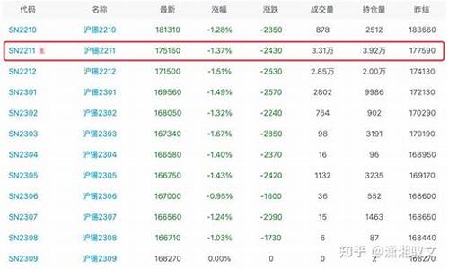沪锡1809期货行情(沪锡期货锡最新价格新浪)_https://www.cangshenghg.com_财经新闻_第1张