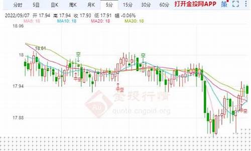 白银期货今天行情价格(白银期货今天行情价格走势)_https://www.cangshenghg.com_财经新闻_第1张