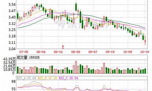 大众公用股票还有可能涨吗(大众公用股票跌了6年了)_https://www.cangshenghg.com_科创板_第1张