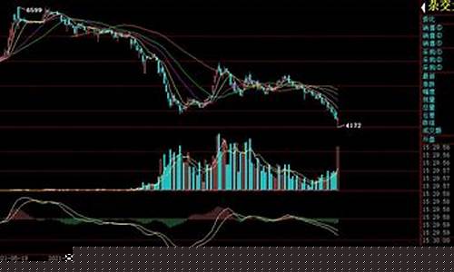 2104大蒜期货行情(2021大蒜期货价格走势)_A股_第1张_华信财经网 2104大蒜期货行情(2021大蒜期货价格走势)_https://www.cangshenghg.com_A股_第1张