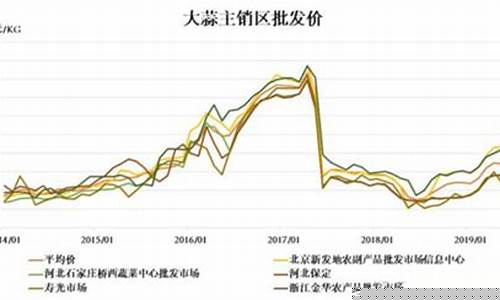 大蒜有期货行情(大蒜有期货行情吗)_https://www.cangshenghg.com_财经新闻_第1张