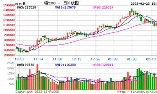 沪锡期货实时行情最新行情(沪锡期货行情实时报价)_https://www.cangshenghg.com_科创板_第1张