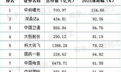 中特估是指哪些股票(中特估是什么意思啊)_财经新闻_第1张_华信财经网 中特估是指哪些股票(中特估是什么意思啊)_https://www.cangshenghg.com_财经新闻_第1张