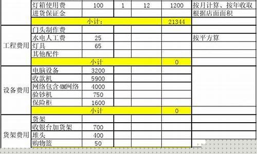 数圈加盟费用明细表(卤三国加盟费用明细表)_https://www.cangshenghg.com_科创板_第1张