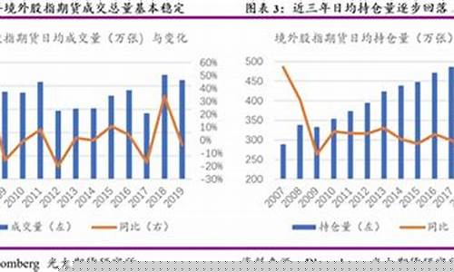 境外股指期货行情(国外股指期货行情)_https://www.cangshenghg.com_科创板_第1张