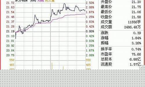 期货行情日k买卖技巧(期货日k线是什么意思)_https://www.cangshenghg.com_创业板_第1张