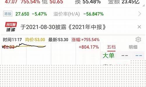 新上市的股票有哪些(今年新上市的股票有哪些)_https://www.cangshenghg.com_科创板_第1张