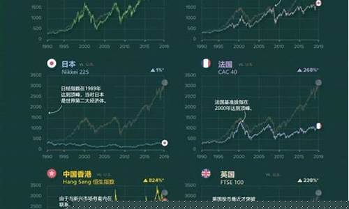 世界各国股市市值一览表(中国股市全球倒数第一)_https://www.cangshenghg.com_A股_第1张