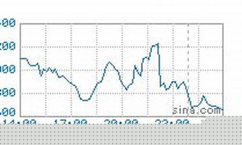 伦敦期货镍价实时行情最新(上海期货镍价实时行情)_https://www.cangshenghg.com_财经新闻_第1张