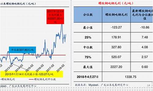 味精期货价格最新行情(味精期货价格最新行情分析)_https://www.cangshenghg.com_A股_第1张