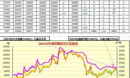 深圳棉纱期货行情回顾(棉纱期货最新行情)_https://www.cangshenghg.com_北交所_第1张