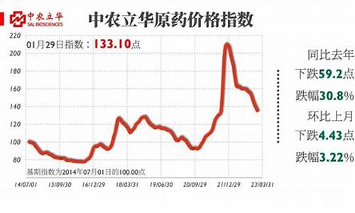 春节过后期货行情(春节后期货开市时间)_https://www.cangshenghg.com_北交所_第1张