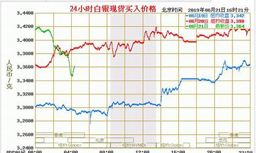 白银期货今天最新行情(期货白银走势今日行情分析)_https://www.cangshenghg.com_财经新闻_第1张