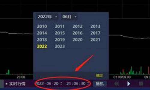 期货行情回放模拟器(期货行情回放软件)_https://www.cangshenghg.com_A股_第1张