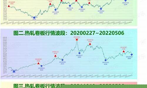硅铁期货行情预测分析(硅铁期货行情预测分析最新)_https://www.cangshenghg.com_创业板_第1张