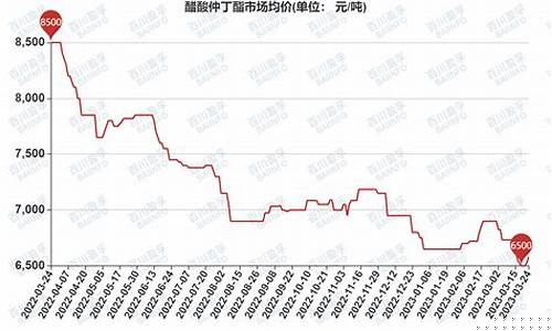 仲丁酯期货价格行情(醋酸仲丁酯价格行情走势图)_https://www.cangshenghg.com_财经新闻_第1张