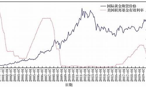 国际黄金期货行情最新(国际黄金期货实时行情走势)_https://www.cangshenghg.com_创业板_第1张