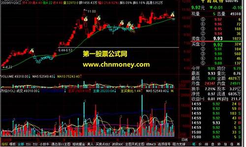 vol指标详解 视频(vol指标参数最佳设置)_https://www.cangshenghg.com_财经新闻_第1张