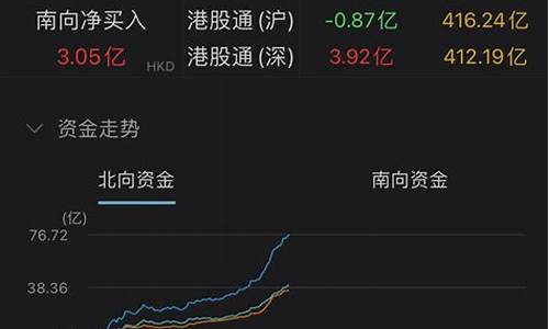 怎样看北向资金流入流出(怎样看北向资金流入流出!)_https://www.cangshenghg.com_A股_第1张